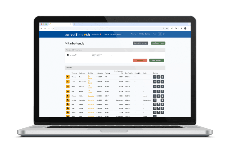 Ansicht Mitarbeitende